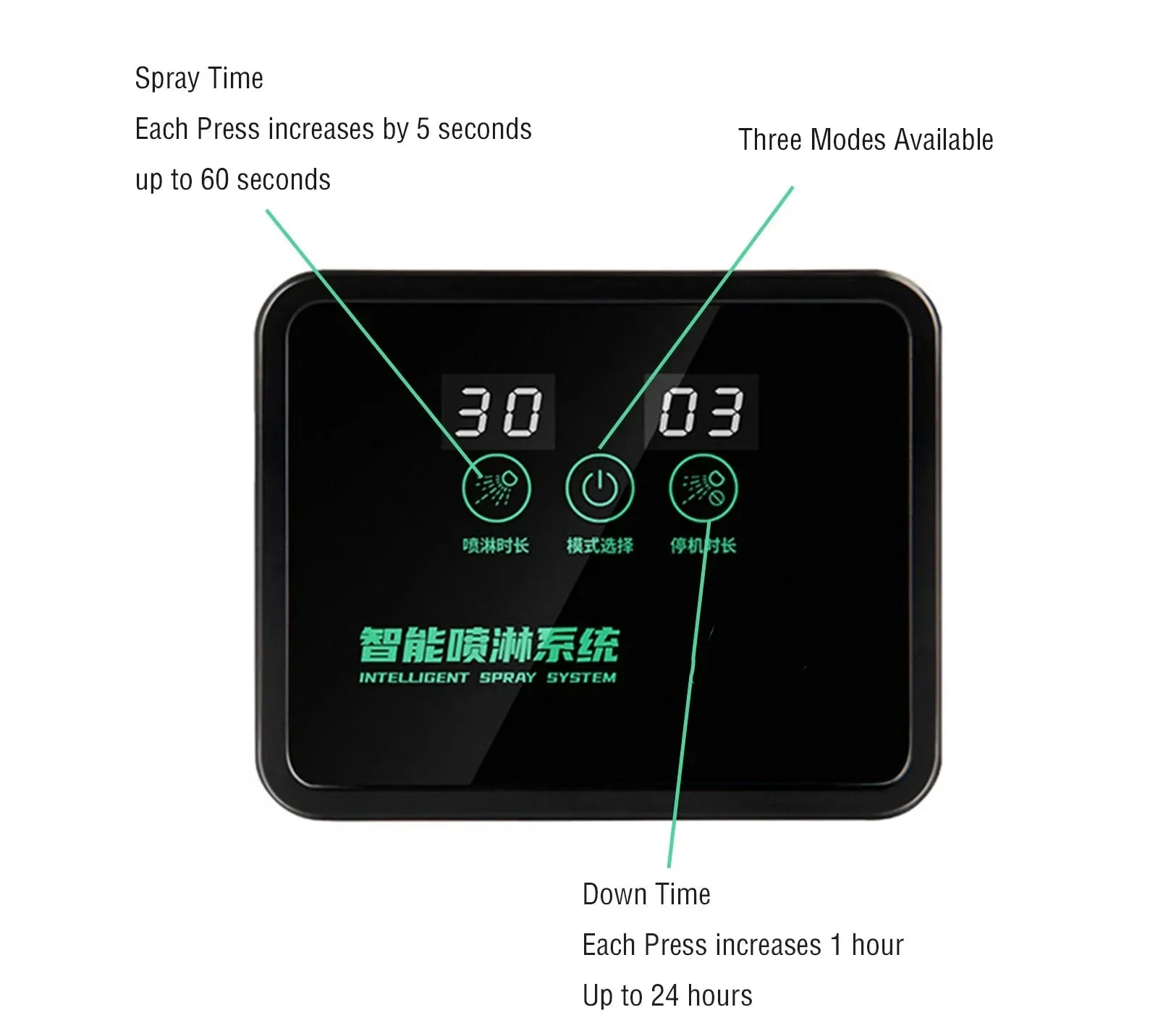 Reptile Intelligent Spray System Fogger Terrarium Humidifier Electronic Timer Automatic Mist Rain Forest Kit Control Sprinkler